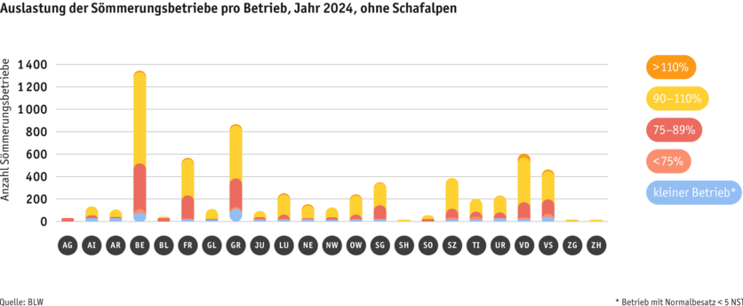 ab25-betrieb-strukturen-grafik-auslastungprobetrieb-ohne-schafalpen-d.png ab25-betrieb-strukturen-grafik-auslastungprobetrieb-ohne-schafalpen-d.png