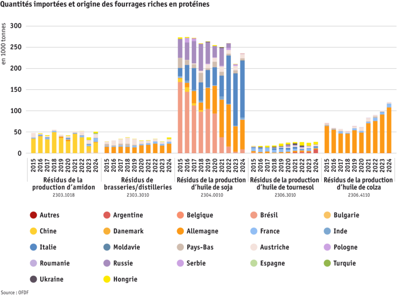 ab25-datentabelle-grafik-import-eiweissreiche-futtermittel-f.png ab25-datentabelle-grafik-import-eiweissreiche-futtermittel-f.png