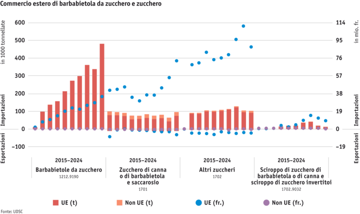 ab25-datentabelle-grafik-aussenhandel-zuckerruben-und-zucker-i.png Zoom: ab25-datentabelle-grafik-aussenhandel-zuckerruben-und-zucker-i.png