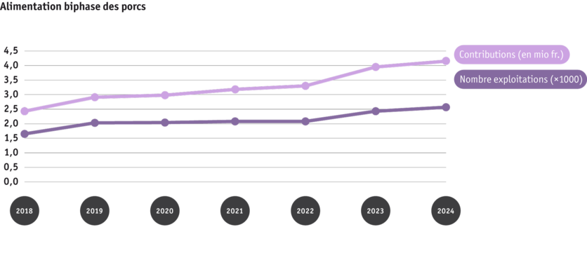ab25-politik-dz-grafik-entwicklung-phasenfutterung-schweine-2018-bis-2024_f.png ab25-politik-dz-grafik-entwicklung-phasenfutterung-schweine-2018-bis-2024_f.png