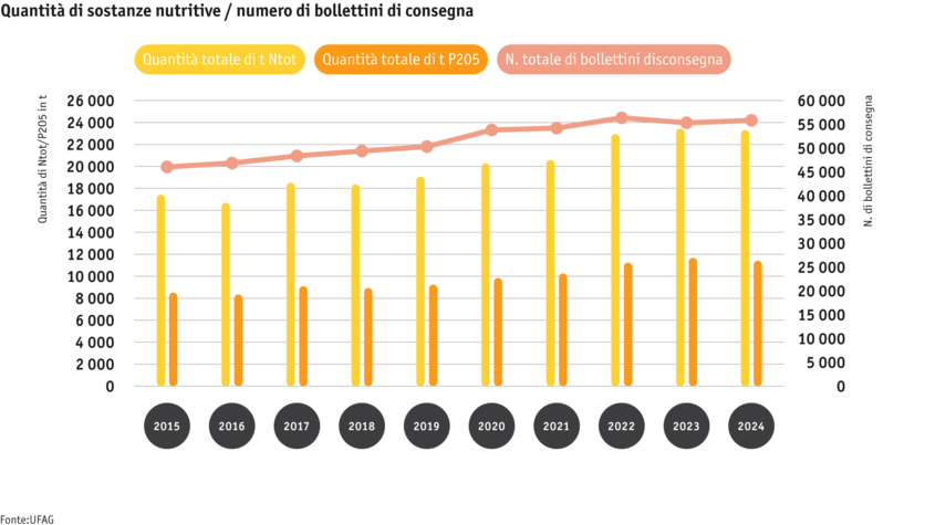 copia-di-ab25_1_hoduflu_nahrstoff-lieferschein_mod_i.png copia-di-ab25_1_hoduflu_nahrstoff-lieferschein_mod_i.png