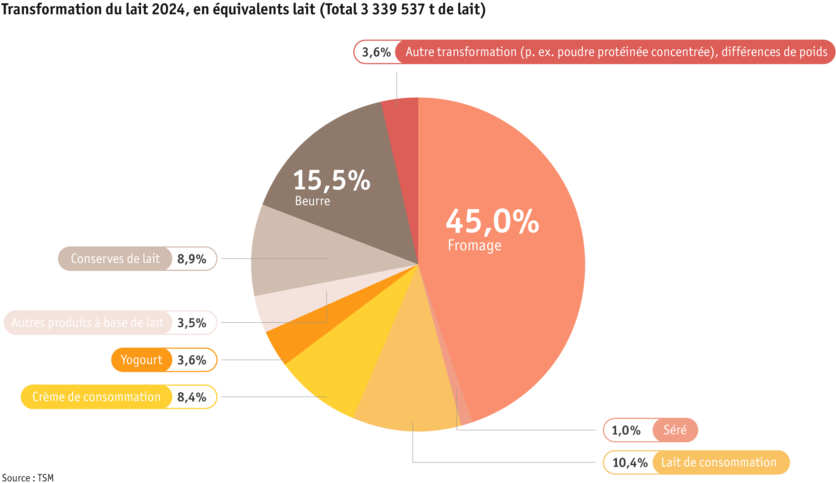 ab25_datentabelle_maerkte_milch_milchprodukte_grafik_verwertung_f.png ab25_datentabelle_maerkte_milch_milchprodukte_grafik_verwertung_f.png