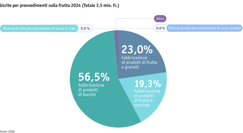 ab25_datentabelle_grafik_politik_prod_pflanzenbau_mittelverteilung_obst_mod.-i.png ab25_datentabelle_grafik_politik_prod_pflanzenbau_mittelverteilung_obst_mod.-i.png