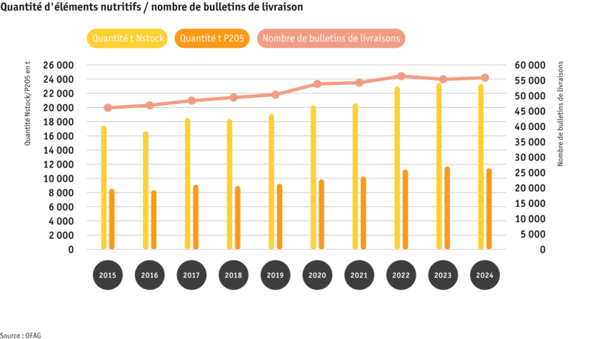 ab25_1_hoduflu_nahrstoff-lieferschein_f.png ab25_1_hoduflu_nahrstoff-lieferschein_f.png