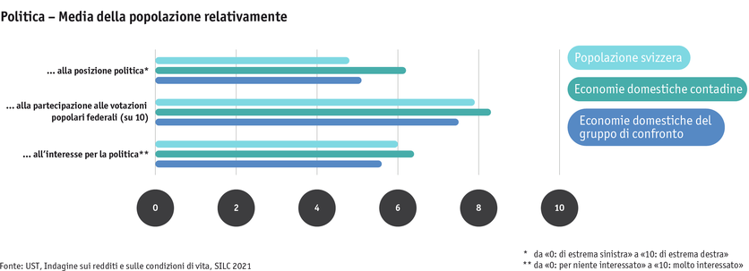 ab24_bauernfamilien_lebensbed_silc_politik_i.png ab24_bauernfamilien_lebensbed_silc_politik_i.png