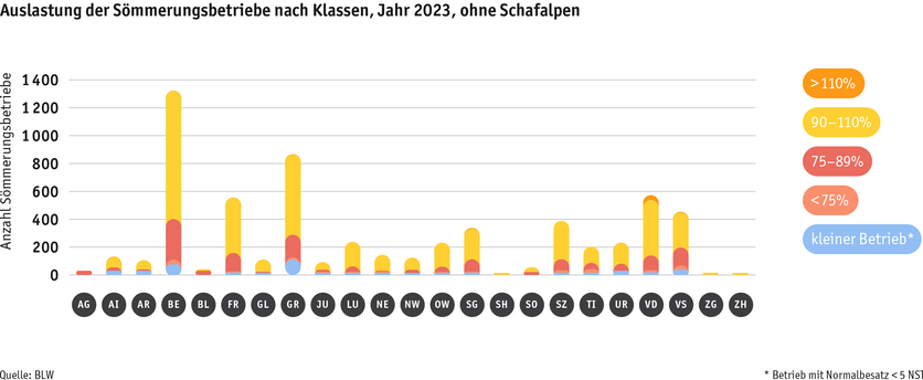 ab24_betrieb_strukturen_grafik_auslastungprobetrieb_ohne_schafalpen_d.png ab24_betrieb_strukturen_grafik_auslastungprobetrieb_ohne_schafalpen_d.png