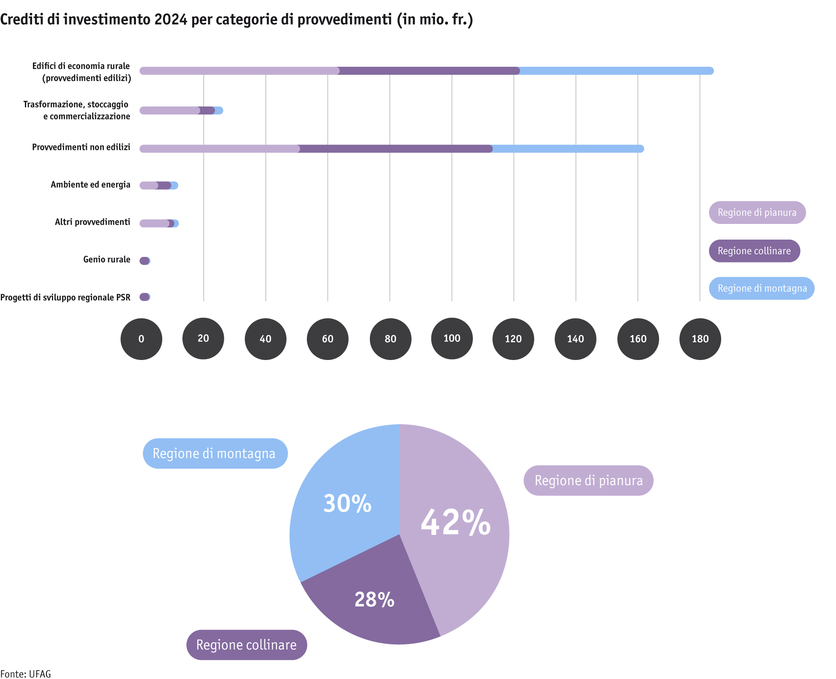 ab25_sv_grafiken3-4_investitionskredite_massnahmen_region_2024_i.png ab25_sv_grafiken3-4_investitionskredite_massnahmen_region_2024_i.png