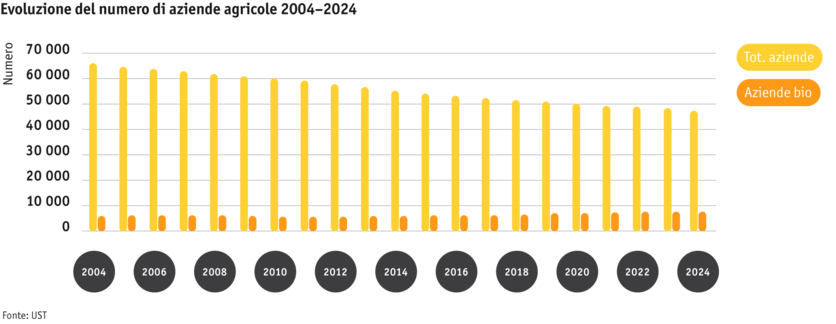 ab2025_betrieb_strukturen_betriebe_grafik_entwicklung-anzahl-betriebe_mod_i.png ab2025_betrieb_strukturen_betriebe_grafik_entwicklung-anzahl-betriebe_mod_i.png