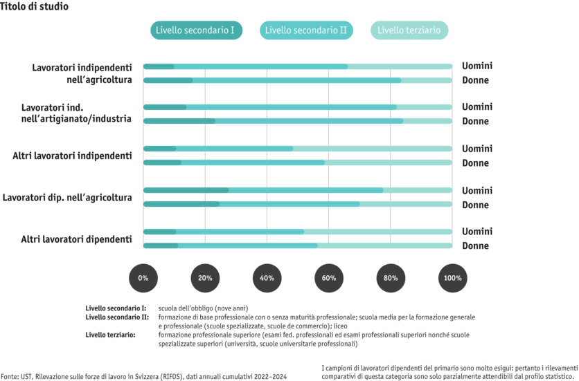 ab25_datentabelle_bauernfamilie_sake_ausbildung_mod_it.png ab25_datentabelle_bauernfamilie_sake_ausbildung_mod_it.png