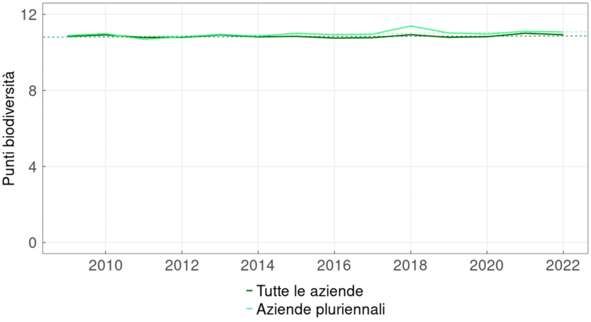 zeitreihe_aui_biodiv_it.png zeitreihe_aui_biodiv_it.png