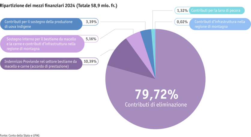 ab25_datentabelle_grafik_politik_prod_viehwirtschaft_mittelverteilung_i.png Zoom: ab25_datentabelle_grafik_politik_prod_viehwirtschaft_mittelverteilung_i.png