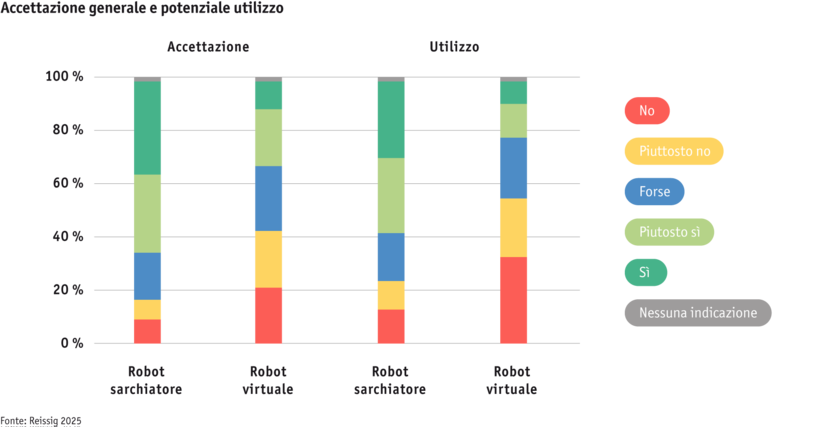 ab25_bauernfamilie_digitalisierung_-akzeptanz_nutzung_mod_i.png ab25_bauernfamilie_digitalisierung_-akzeptanz_nutzung_mod_i.png