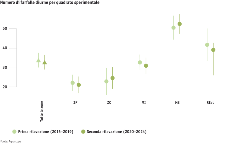 ab25_grafik_2_anzahl_tagfalterarten_pro_untersuchungsquadrat_i.png ab25_grafik_2_anzahl_tagfalterarten_pro_untersuchungsquadrat_i.png