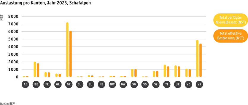ab24_betrieb_strukturen_grafik_auslastung_schafalpen_d.png ab24_betrieb_strukturen_grafik_auslastung_schafalpen_d.png