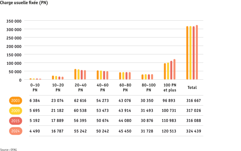 ab25-betrieb-strukturen-grafik-entwicklung-soemmerungsbetriebe-f_2.png