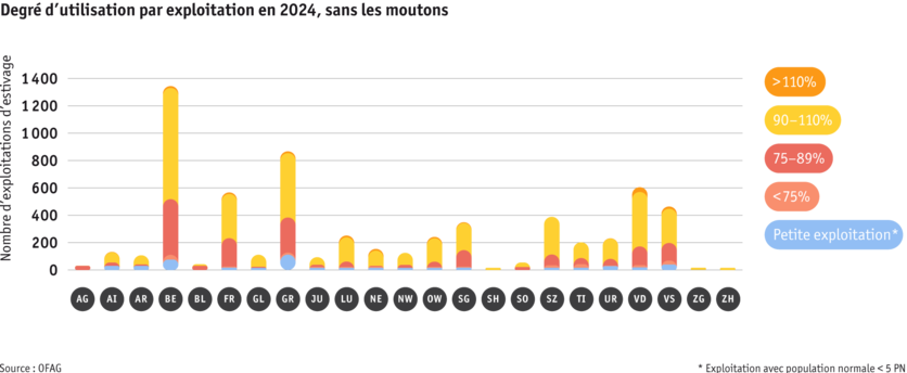 ab25-betrieb-strukturen-grafik-auslastungprobetrieb-ohne-schafalpen-f.png