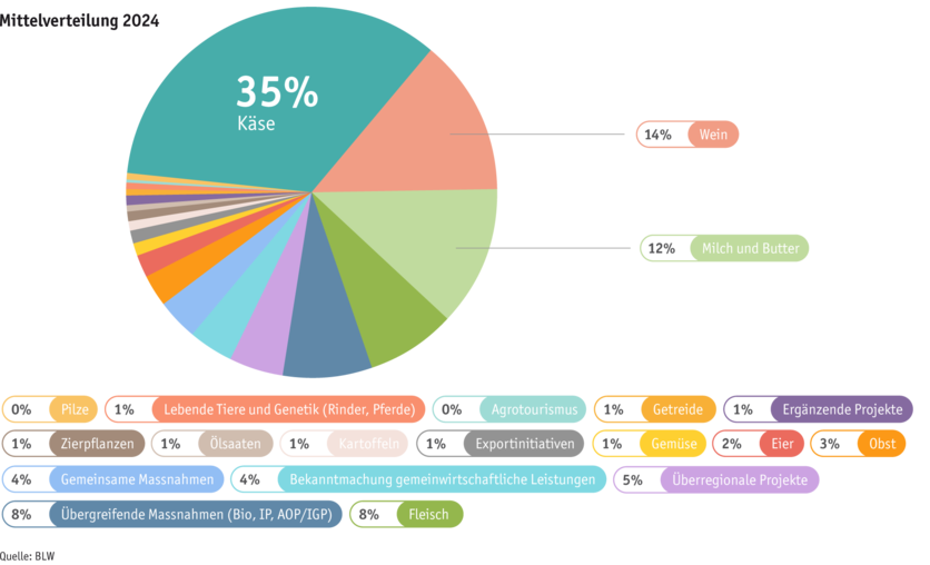 ab2025-politik-absatzforderung-grafik-martina-de-paola-paket-3_d.png Zoom: ab2025-politik-absatzforderung-grafik-martina-de-paola-paket-3_d.png