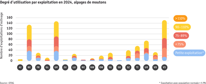 ab25-betrieb-strukturen-grafik-auslastungprobetrieb-schafalpen-f.png