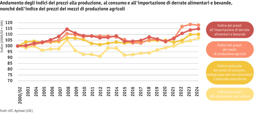 ab2025_markt_marktentwicklungen_preisindizes-grafik_michel-afangbedji_paket-3__mod_it.png ab2025_markt_marktentwicklungen_preisindizes-grafik_michel-afangbedji_paket-3__mod_it.png