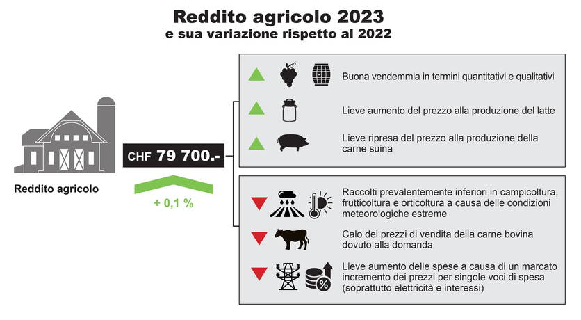 ab24_infografik_landw_einkommen_it_highres_final-le.jpg ab24_infografik_landw_einkommen_it_highres_final-le.jpg