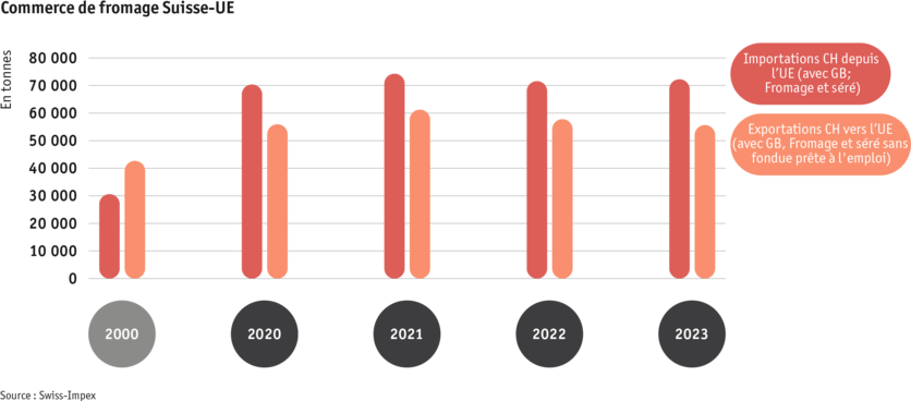 ab24_datentabelle_maerkte_milch_milchprodukte_grafik_kaesehandel_ch_eu_f.png