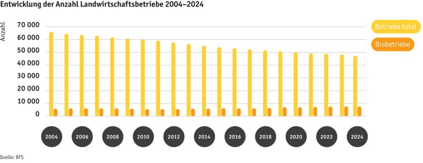 ab2025_betrieb_strukturen_betriebe_grafik_entwicklung-anzahl-betriebe_d.png ab2025_betrieb_strukturen_betriebe_grafik_entwicklung-anzahl-betriebe_d.png