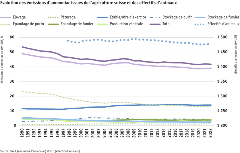 ab24_umwelt_ammoniakemissionen_grafik_2_nicolas_foresti_paket_7_f.png ab24_umwelt_ammoniakemissionen_grafik_2_nicolas_foresti_paket_7_f.png