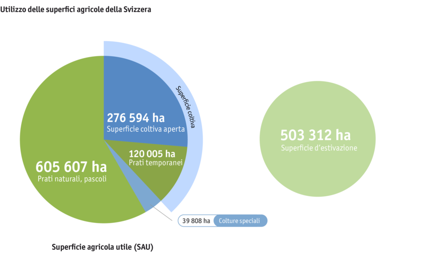 ab24_produktion_standort_grasland_grafik_flachennutzung_i_2.png ab24_produktion_standort_grasland_grafik_flachennutzung_i_2.png