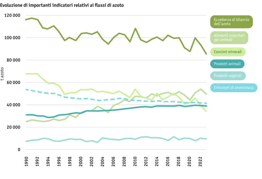 ab2025_umwelt_agrarumweltindikatoren_agrarumweltindikatoren_abbildung-1_ruth-badertscher__paket-4_mod_it.png ab2025_umwelt_agrarumweltindikatoren_agrarumweltindikatoren_abbildung-1_ruth-badertscher__paket-4_mod_it.png
