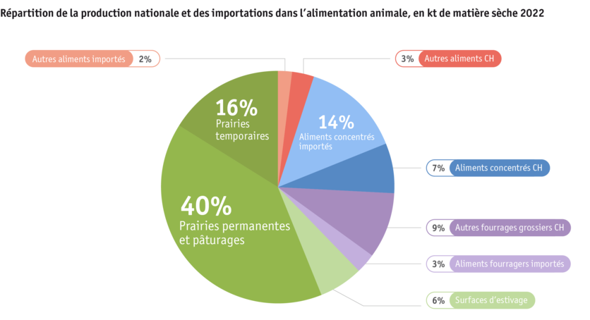 ab24_produktion_standort_grasland_grafik_futtermittel_inland_import_f_3.png