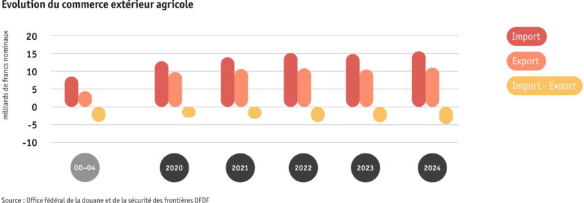 ab25-datentabelle-grafik-markt-aussenhandel-entwicklung-f.png ab25-datentabelle-grafik-markt-aussenhandel-entwicklung-f.png