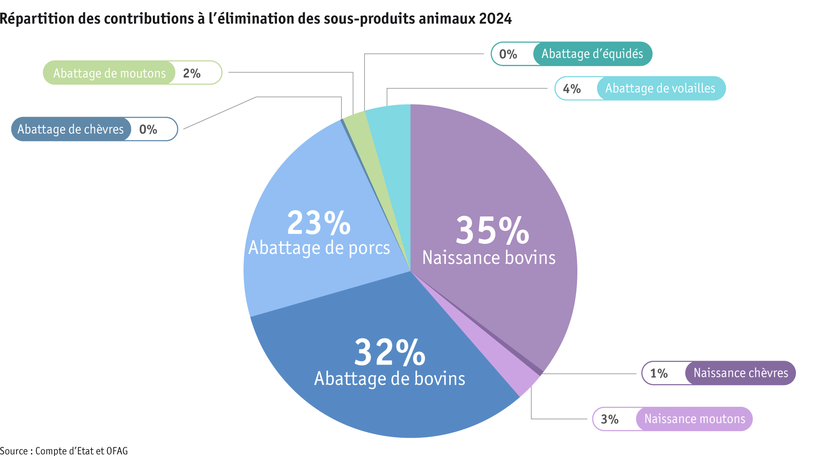 ab25_datentabelle_grafik_politik_prod_viehwirtschaft_entsorgungsbeitraege_f.png ab25_datentabelle_grafik_politik_prod_viehwirtschaft_entsorgungsbeitraege_f.png