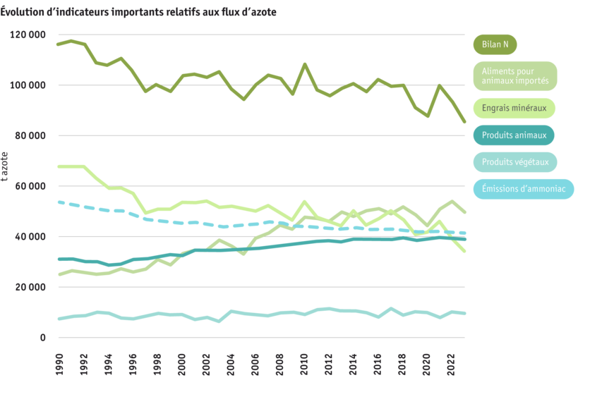ab2025_umwelt_agrarumweltindikatoren_agrarumweltindikatoren_abbildung-1_ruth-badertscher__paket-4_fr.png ab2025_umwelt_agrarumweltindikatoren_agrarumweltindikatoren_abbildung-1_ruth-badertscher__paket-4_fr.png
