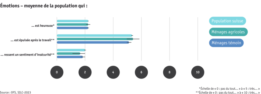 ab25-bauernfamilien_silc_unsicherheit-u.a._fr.png ab25-bauernfamilien_silc_unsicherheit-u.a._fr.png