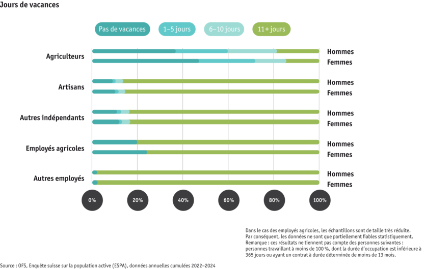 ab25_datentabelle_bauernfamilie_sake_ferien_fr.png ab25_datentabelle_bauernfamilie_sake_ferien_fr.png