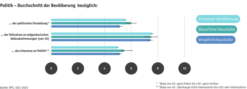 ab25-bauernfamilien_silc_politik_d.png ab25-bauernfamilien_silc_politik_d.png