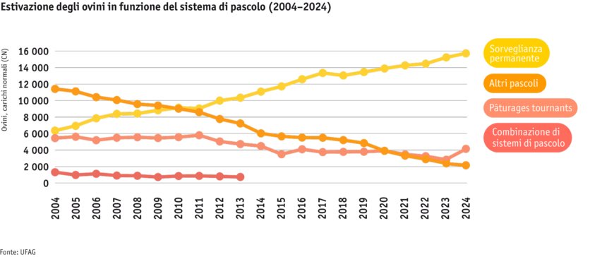 ab25-betrieb-strukturen-grafik-schafsoemmerung_mod_it.png Zoom: ab25-betrieb-strukturen-grafik-schafsoemmerung_mod_it.png