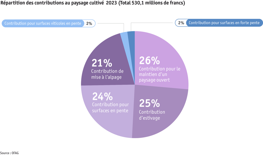 ab24_politik_direktzahlungen_datentabelle_grafik_kulturlandschaft_f.png ab24_politik_direktzahlungen_datentabelle_grafik_kulturlandschaft_f.png
