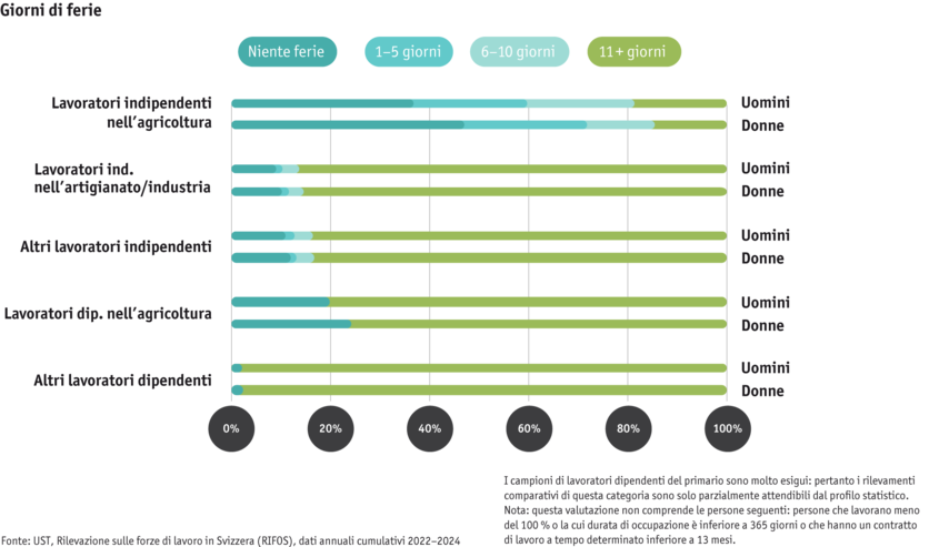 ab25_datentabelle_bauernfamilie_sake_ferien_mod_it.png ab25_datentabelle_bauernfamilie_sake_ferien_mod_it.png