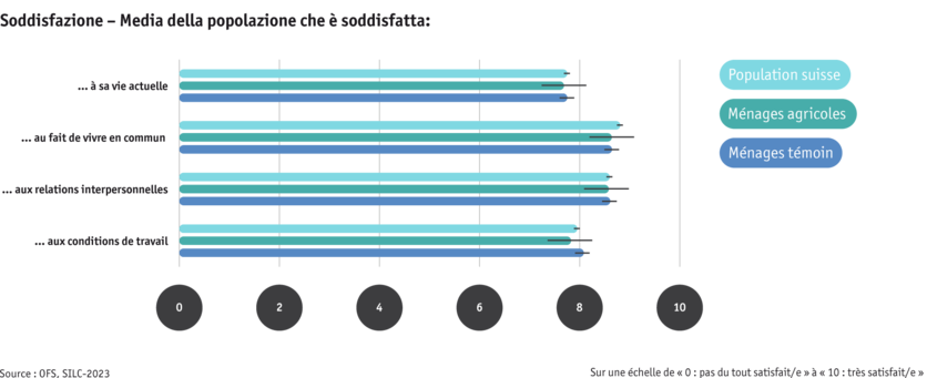 ab25-bauernfamilien_silc_zufriedenheit_fr.png ab25-bauernfamilien_silc_zufriedenheit_fr.png