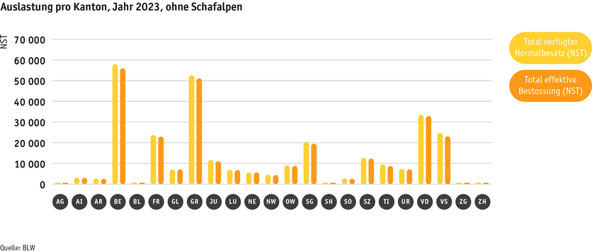 ab24_betrieb_strukturen_grafik_auslastung_ohne_schafalpen_d.png ab24_betrieb_strukturen_grafik_auslastung_ohne_schafalpen_d.png