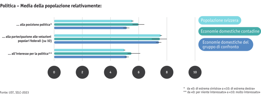 ab25-bauernfamilien_silc_politik_mod_it.png ab25-bauernfamilien_silc_politik_mod_it.png
